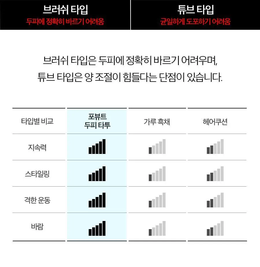 포뷰트 두피 타투15g 블랙/브라운 단품/기획 상세페이지 38