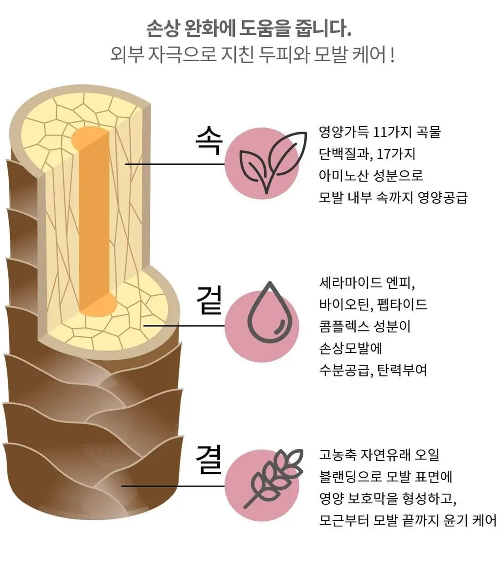 고잉그레이 컬러 트리트먼트 120ml 2종 (블루문네이비, 애쉬로제) 상세페이지 17