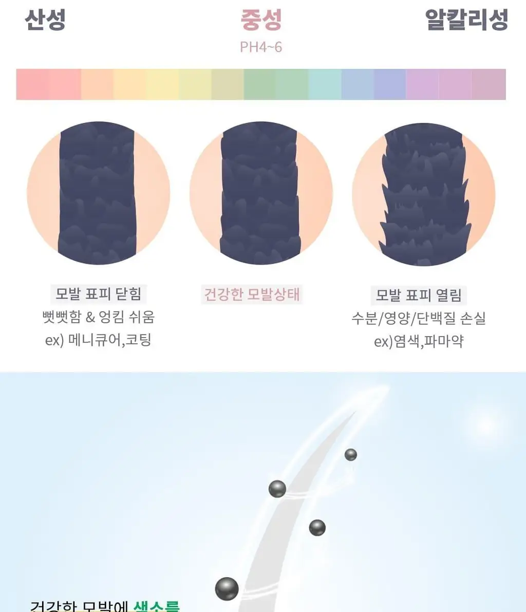 고잉그레이 컬러 트리트먼트 120ml 2종 (블루문네이비, 애쉬로제) 상세페이지 18