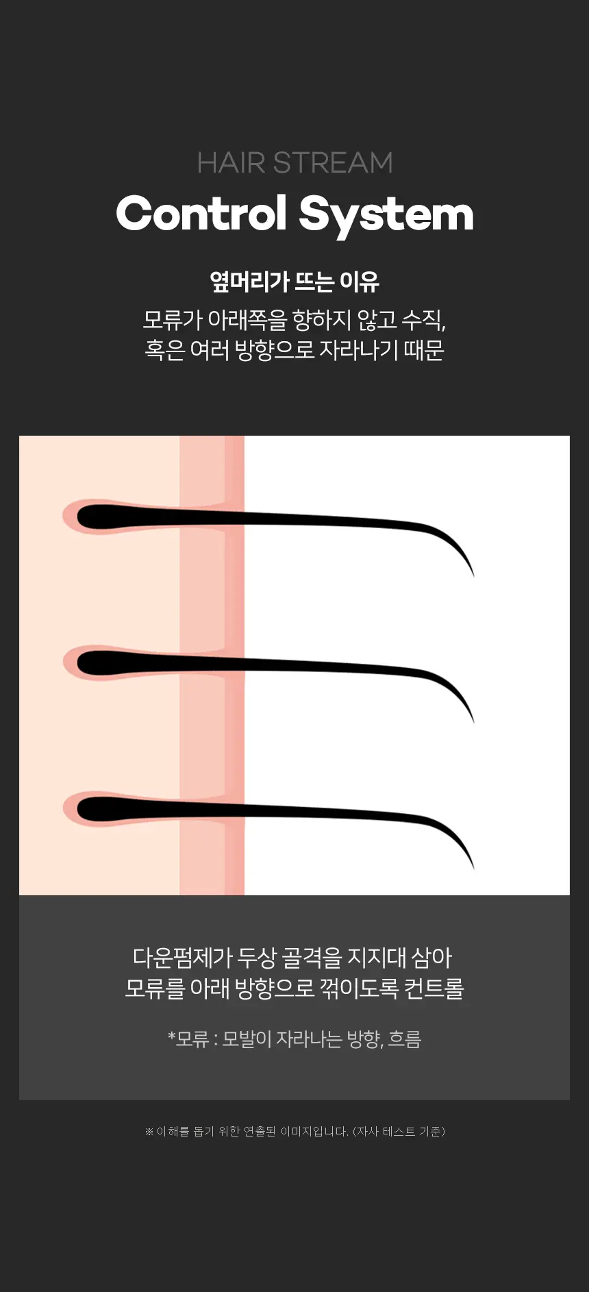 제이숲 스타일제이 포맨 셀프 다운펌 120ml 상세페이지 13