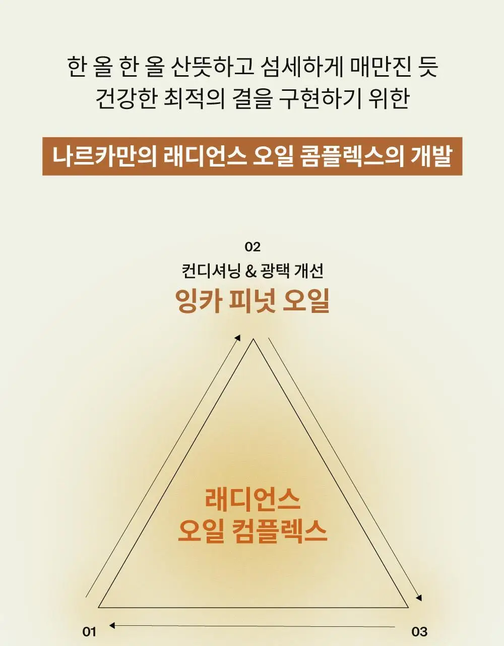 나르카 젠틀 새틴 헤어 에센스 70ml 상세페이지 26