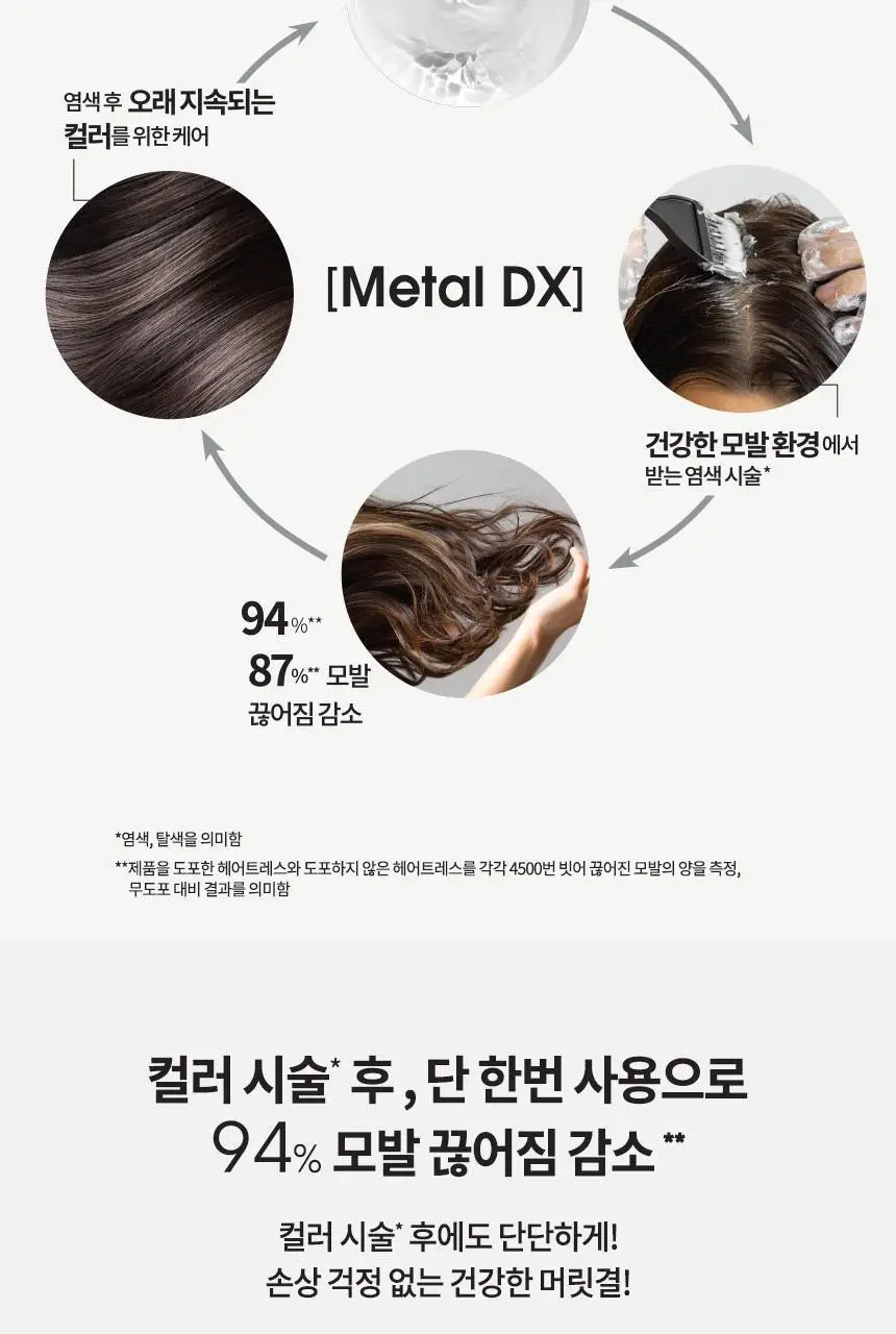 로레알 프로페셔널 메탈 디엑스 리브인 크림 100ml 상세페이지 4