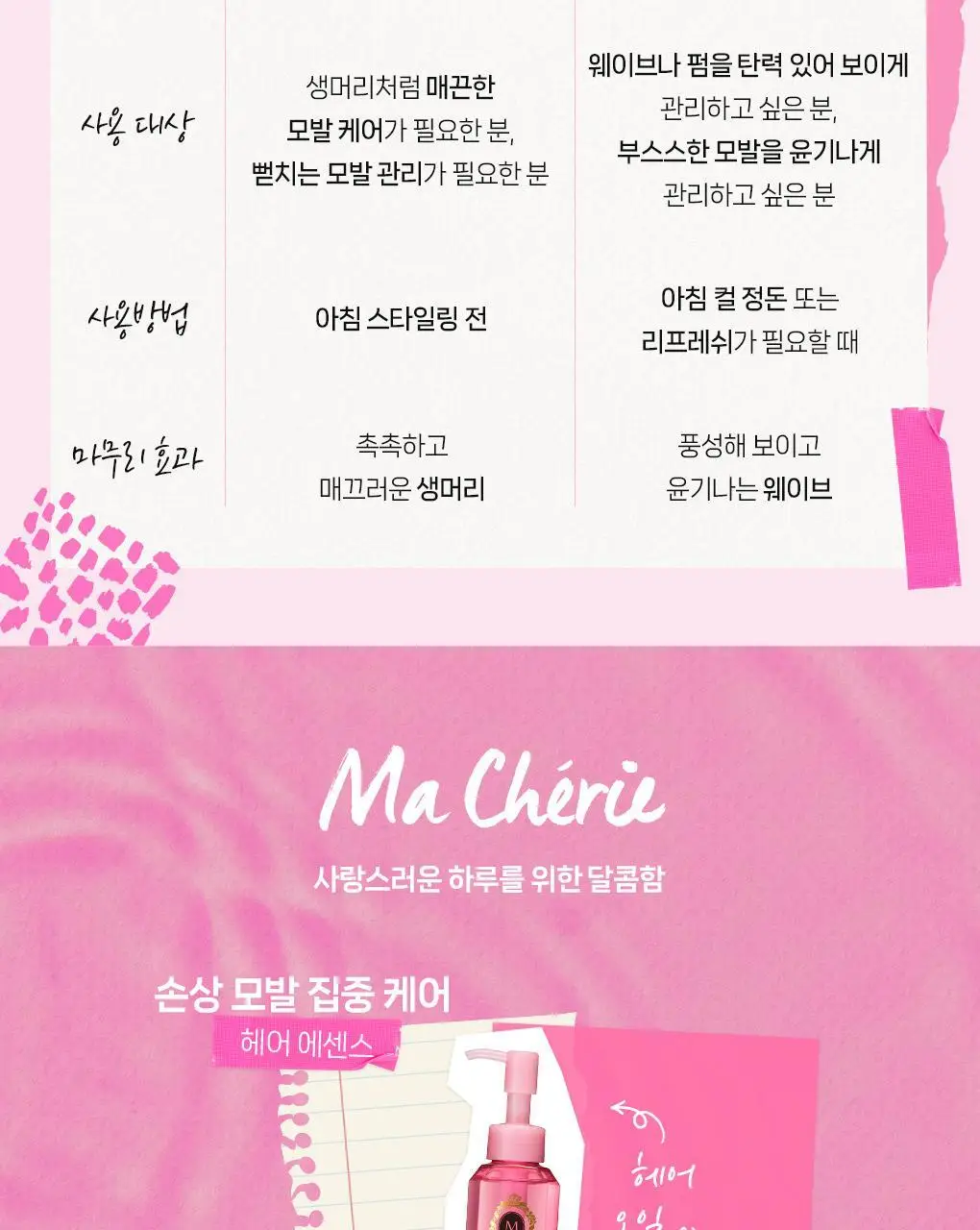 마쉐리 퍼펙트 샤워 웨이브 EX 250ml 상세페이지 5