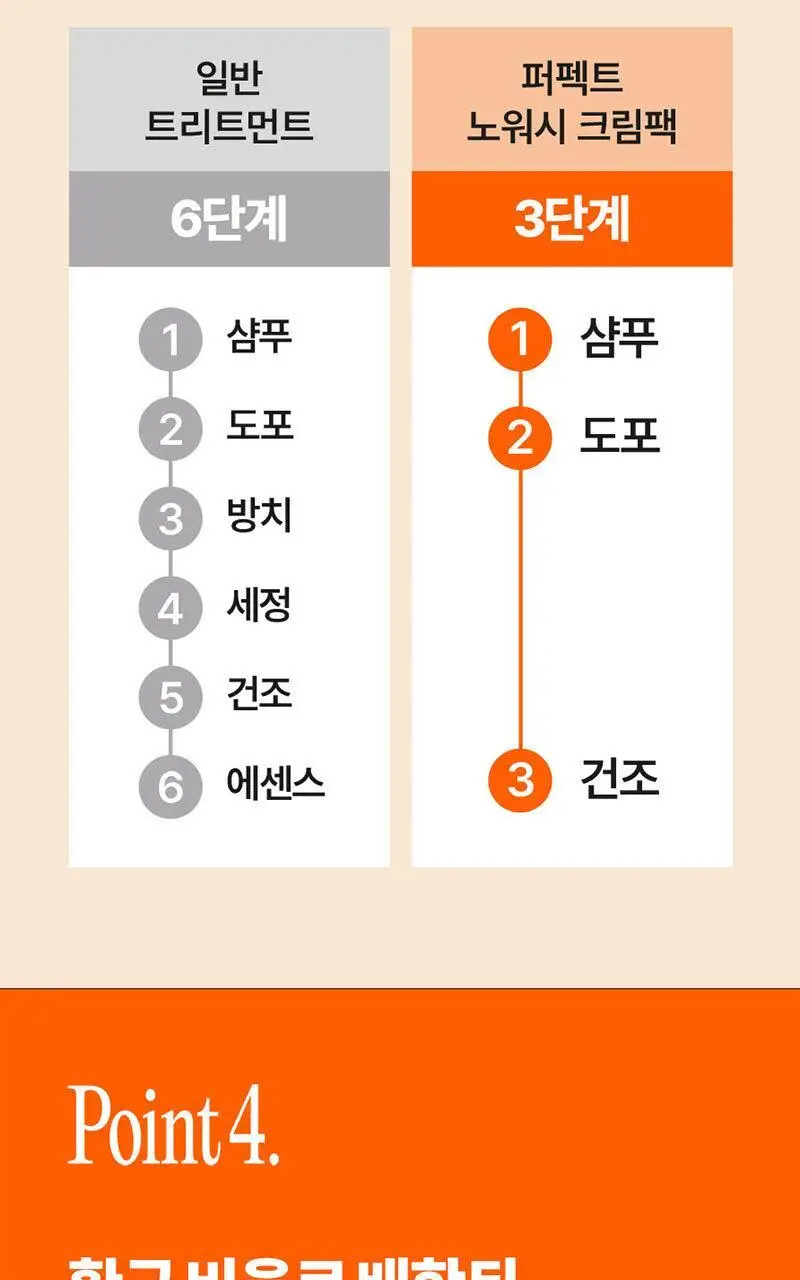 미쟝센 퍼펙트 노워시 크림팩 230ML+230ML 상세페이지 6