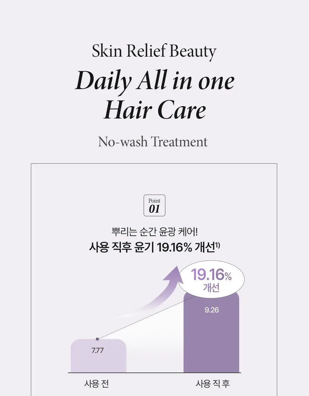 비욘드 프로페셔널 디펜스 노워시 더블 케어 트리트먼트 205ml 상세페이지 6