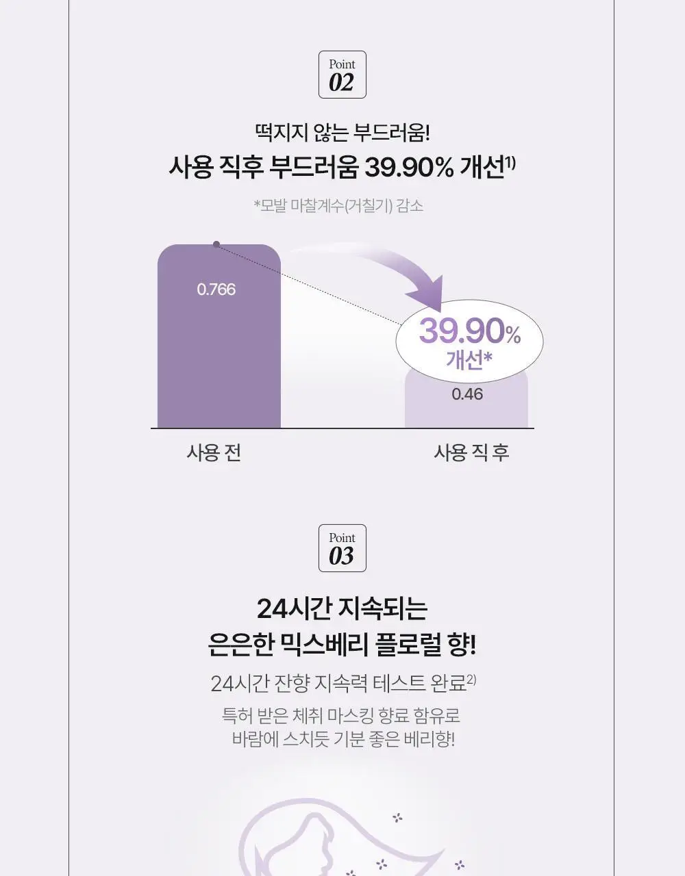 비욘드 프로페셔널 디펜스 노워시 더블 케어 트리트먼트 205ml 상세페이지 7
