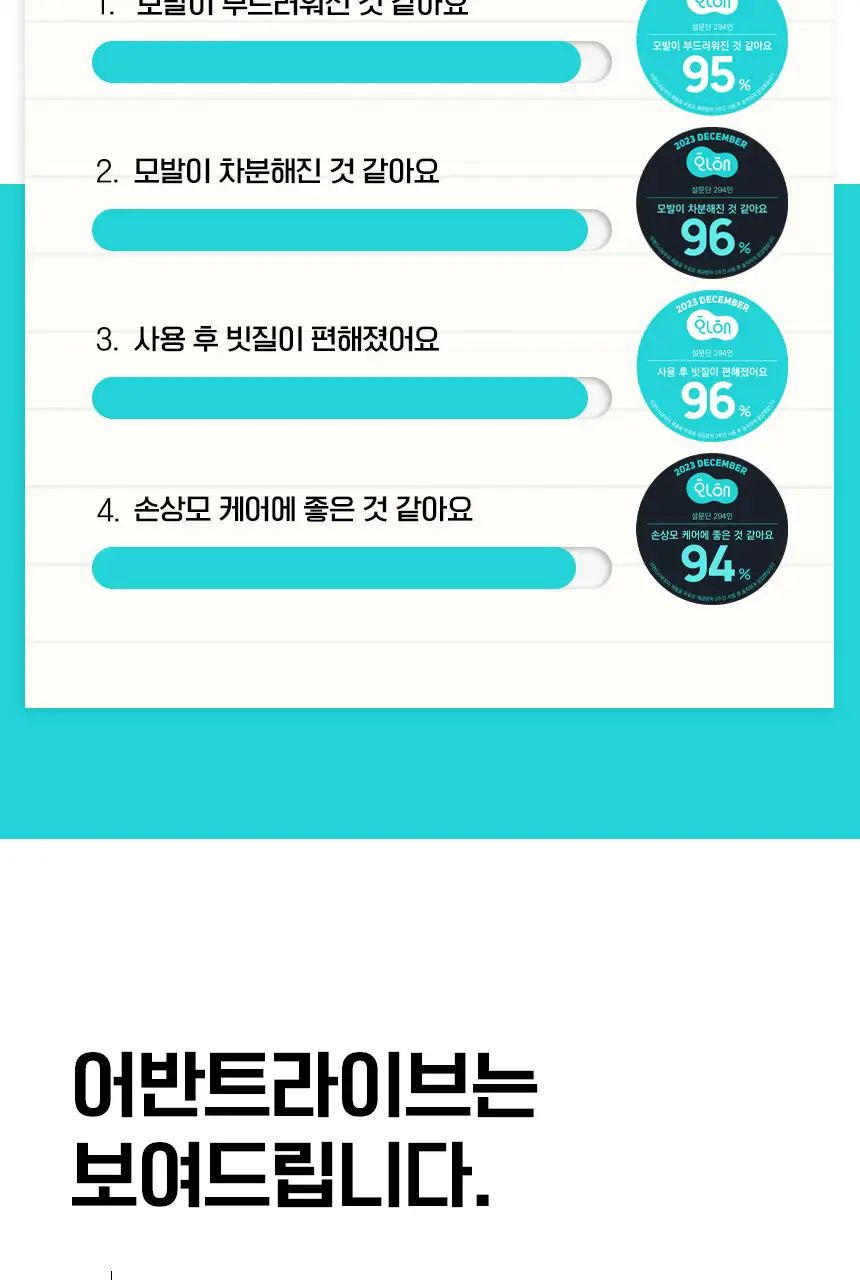 어반트라이브 노워시 트리트먼트 하이드레이트 리브 인 폼 200ml 단품/기획 상세페이지 9