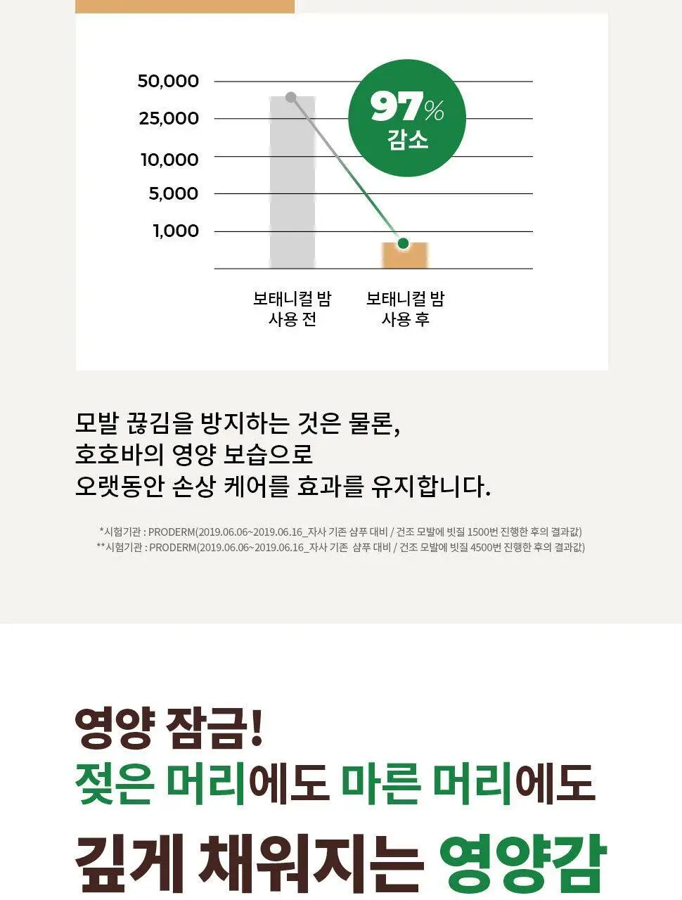 이브로쉐 호호바 유니버셜 보태니컬 밤 150ml (극손상모용) 상세페이지 6