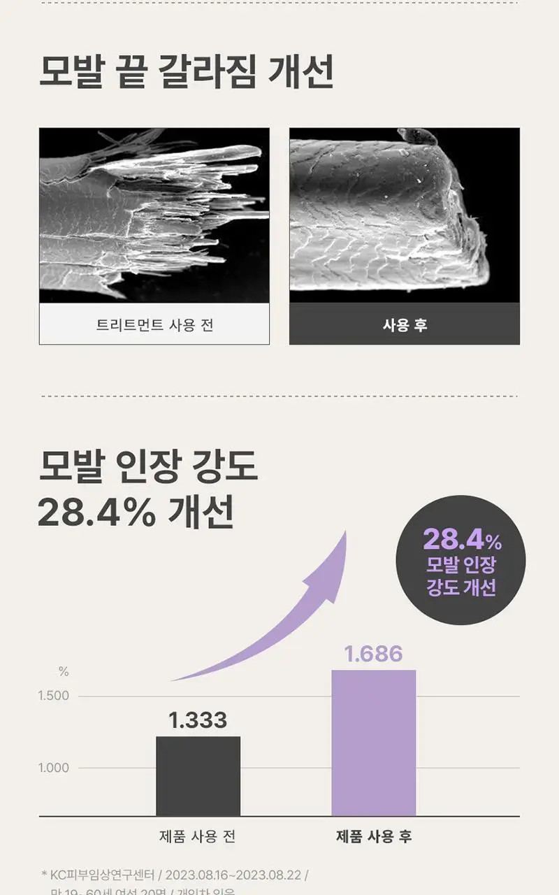제이숲 실크 케라틴 폼 트리트먼트 200ml 상세페이지 14