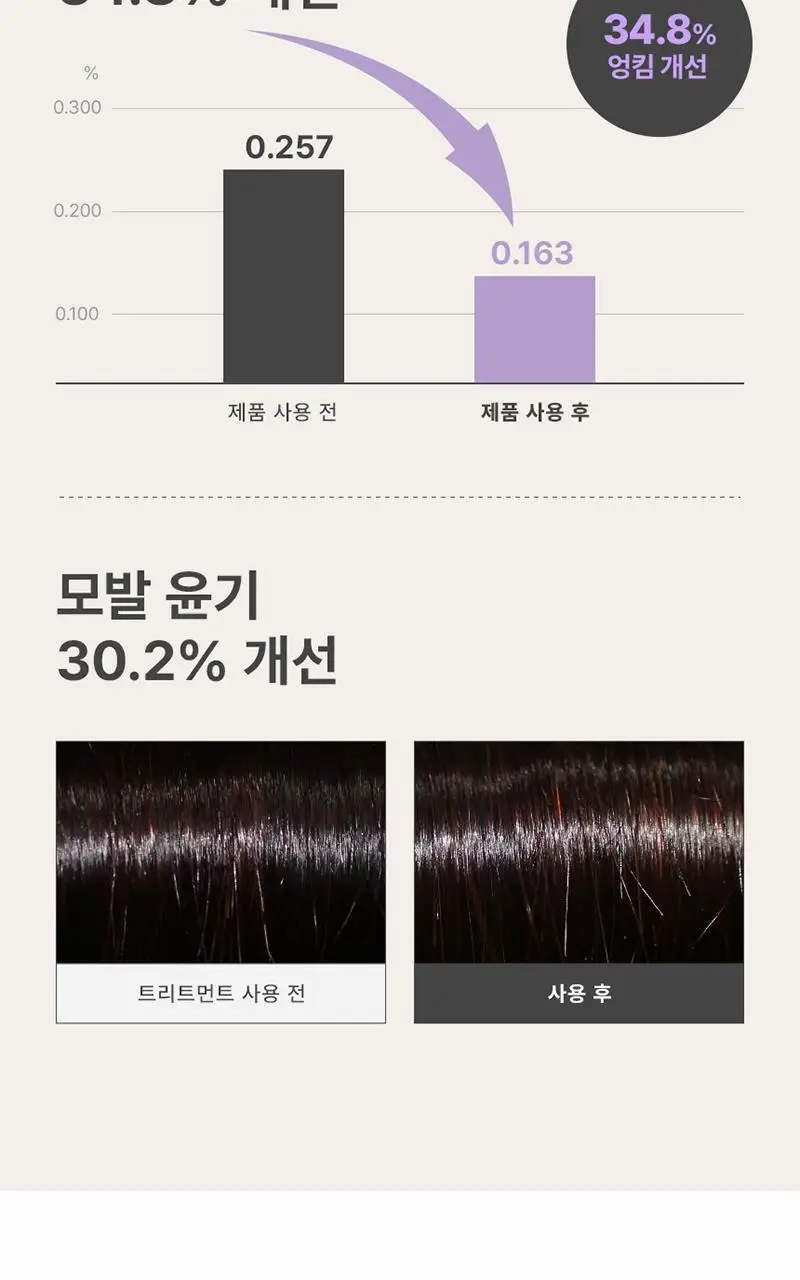 제이숲 실크 케라틴 폼 트리트먼트 200ml 상세페이지 16