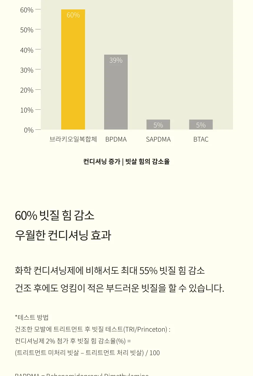 톤28 노워시 트리트먼트바 80g 2종 중 택1 (탄력/손상) 상세페이지 15
