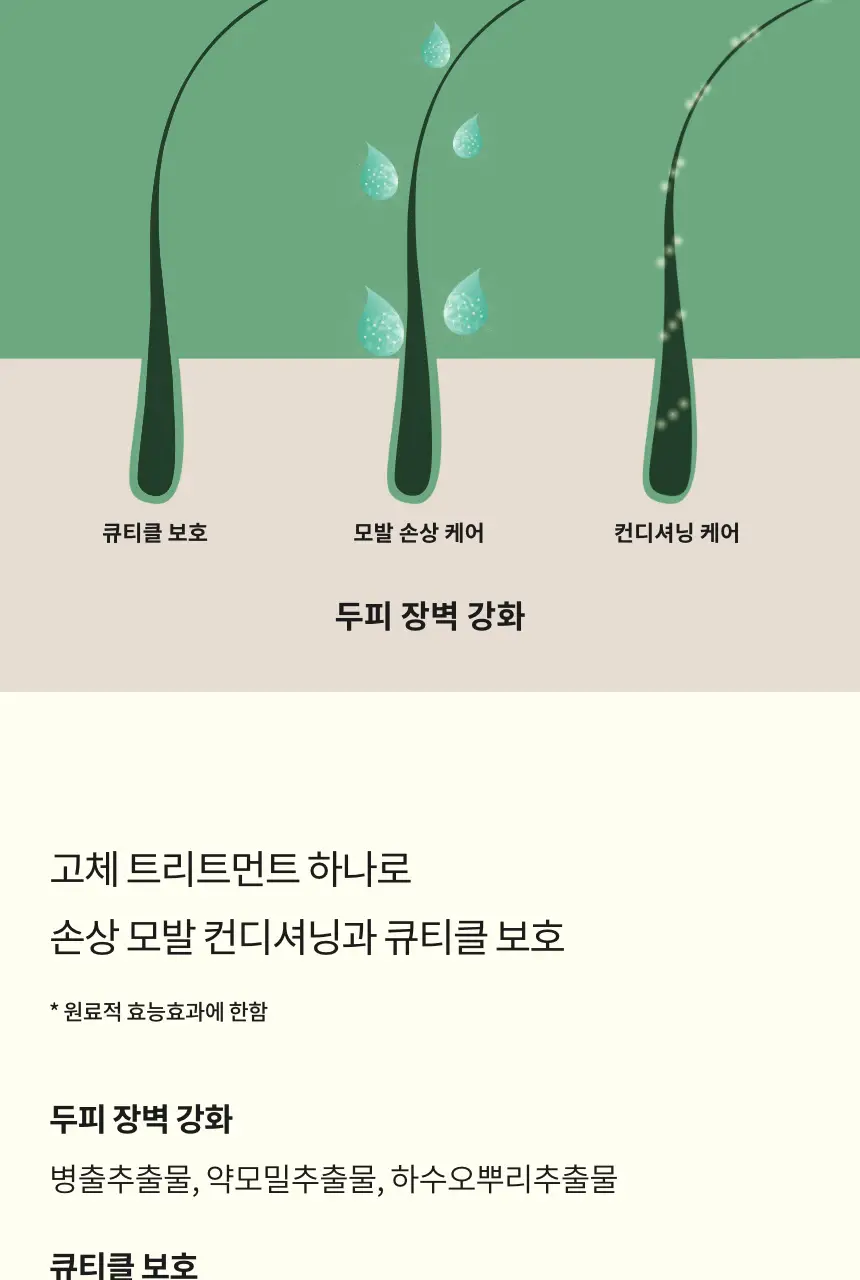 톤28 노워시 트리트먼트바 80g 2종 중 택1 (탄력/손상) 상세페이지 22