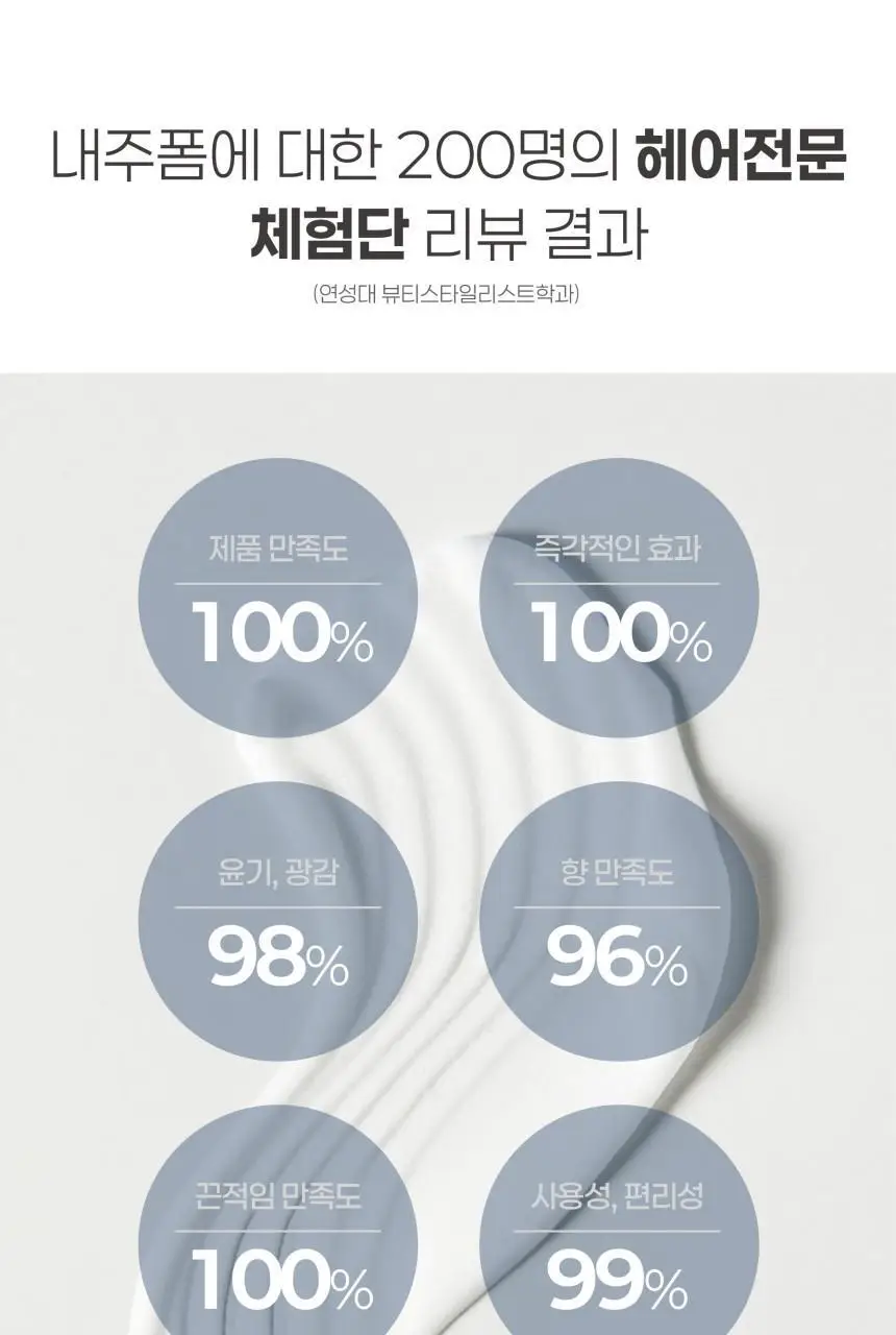 내주 돈워시 폼 트리트먼트 200ml (01 네롤리) 상세페이지 34