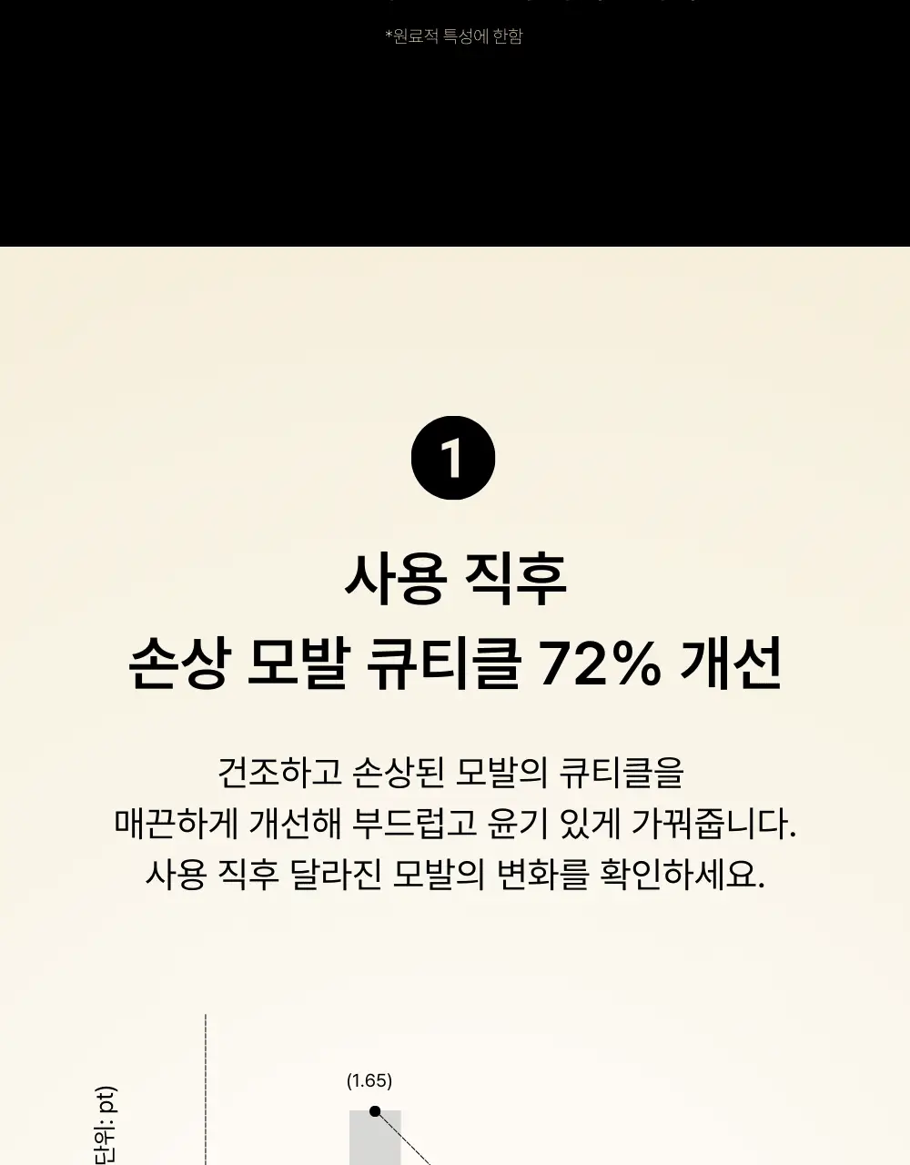 네쉬 소이 바이옴 프로틴 리페어 트리트먼트 250ml 상세페이지 23