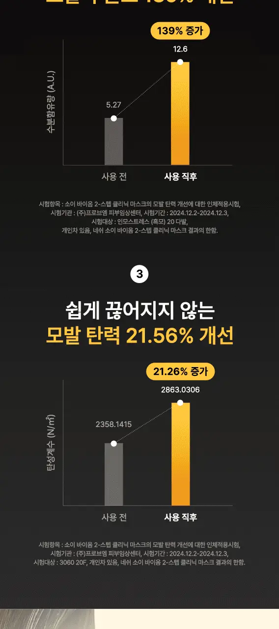 네쉬 소이 바이옴 2스텝 클리닉 헤어 마스크 2종 택 1 (1매/4매) 상세페이지 8