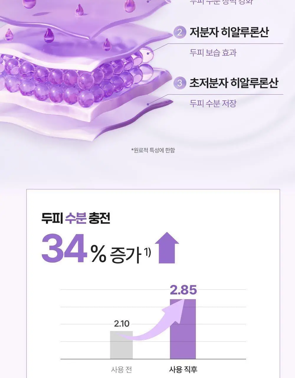닥터그루트 아쿠아 캡슐 트리트먼트 200ml 한정 기획 (+뿌리볼륨집게 증정) 상세페이지 6