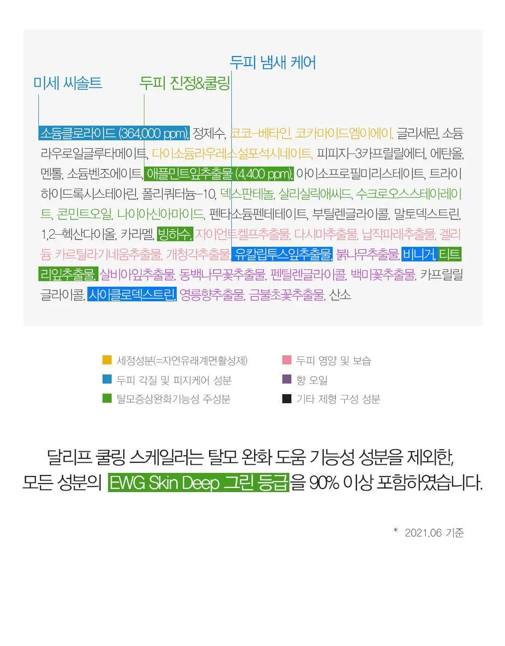 달리프 애플민트 쿨링 스케일러 250g (탈모증상완화/두피노폐물흡착) 상세페이지 29