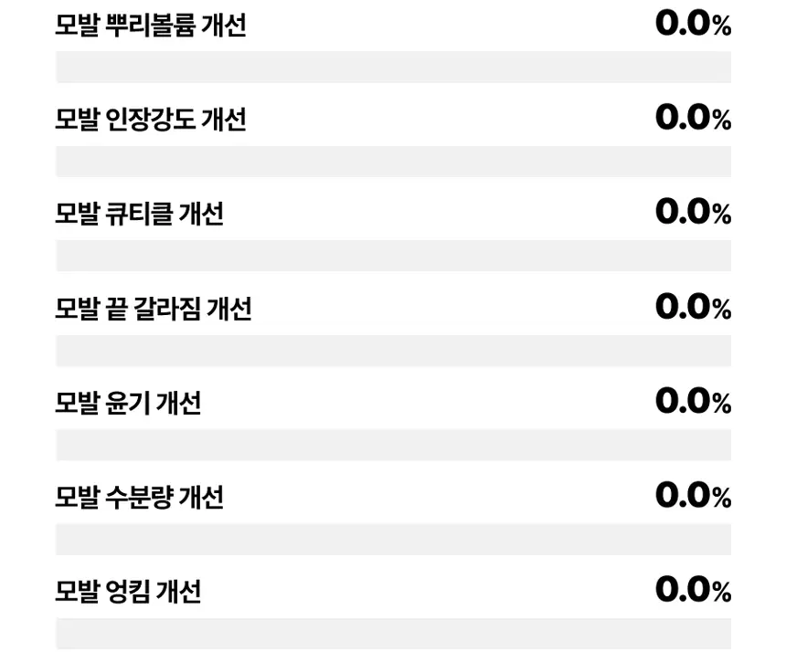 더마푸라민 프로바이오 스칼포니 딥 케어 트리트먼트 200ml 상세페이지 13