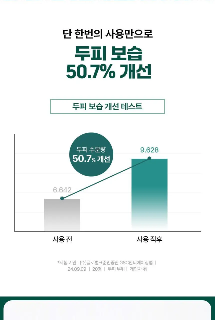 더마푸라민 프로바이오 스칼포니 딥 케어 트리트먼트 200ml 상세페이지 18