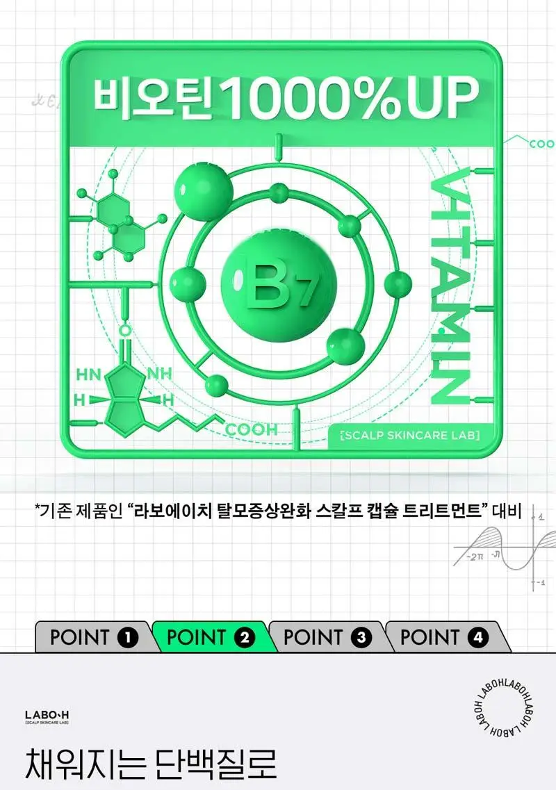 라보에이치 두피강화클리닉 캡슐트리트먼트 탈모증상완화 200ML 상세페이지 6