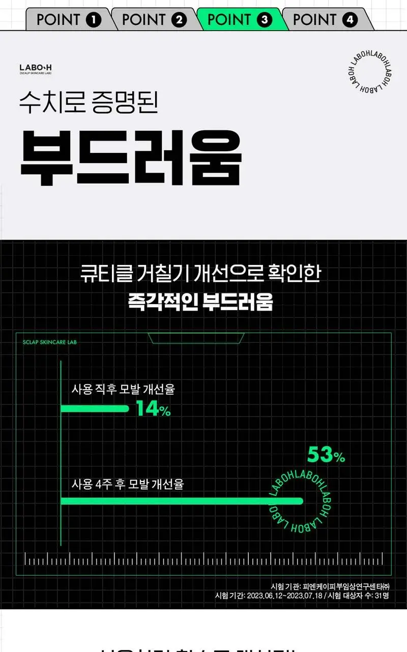 라보에이치 두피강화클리닉 캡슐트리트먼트 탈모증상완화 200ML 상세페이지 9