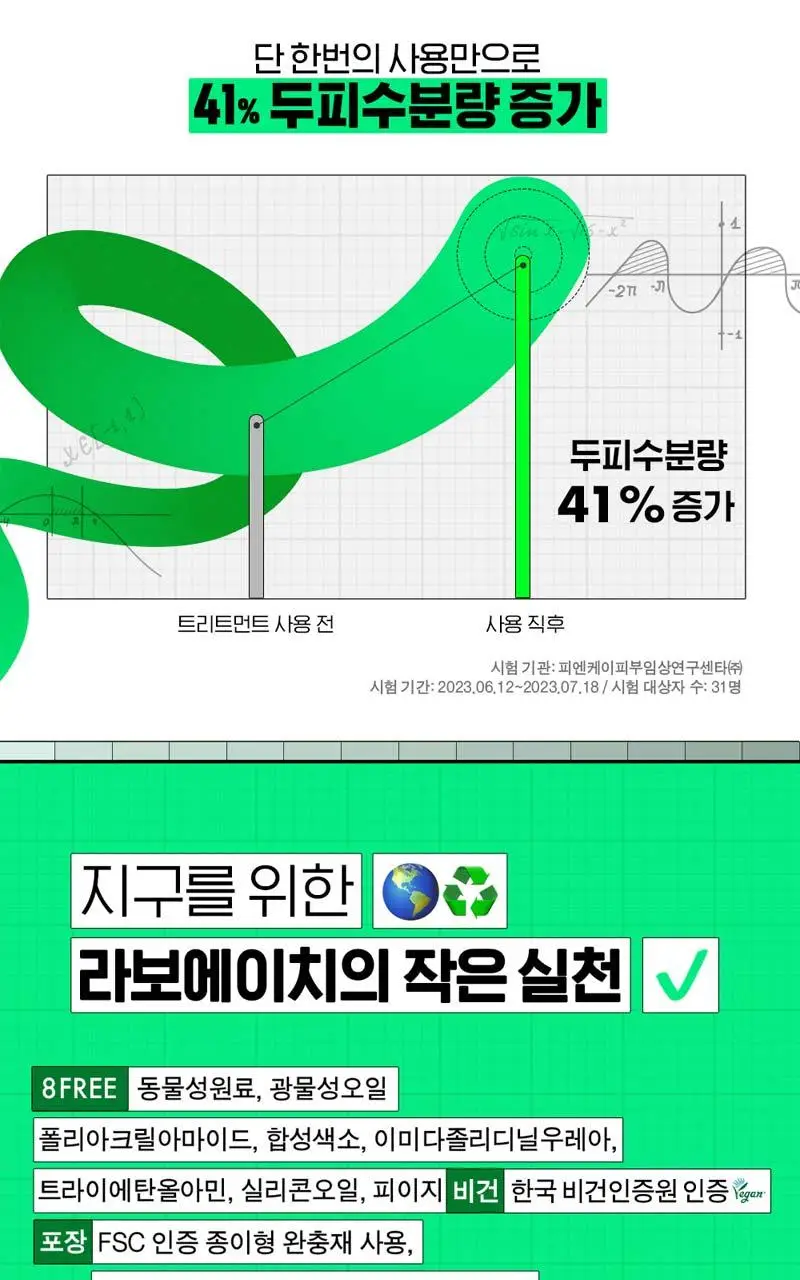 라보에이치 두피강화클리닉 캡슐트리트먼트 탈모증상완화 200ML 상세페이지 14
