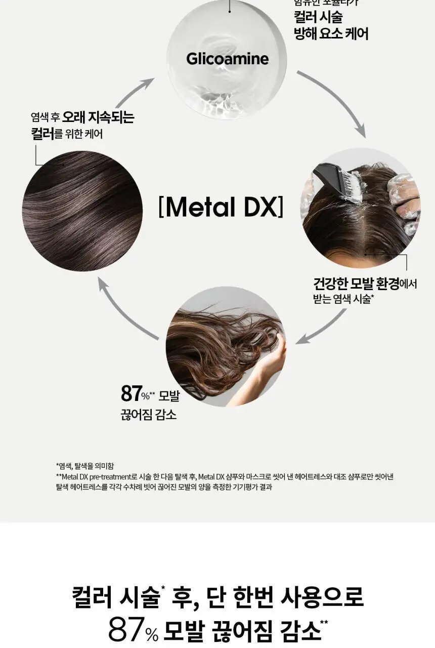 로레알 프로페셔널 메탈 디엑스 마스크 250ml 기획/단품 상세페이지 5