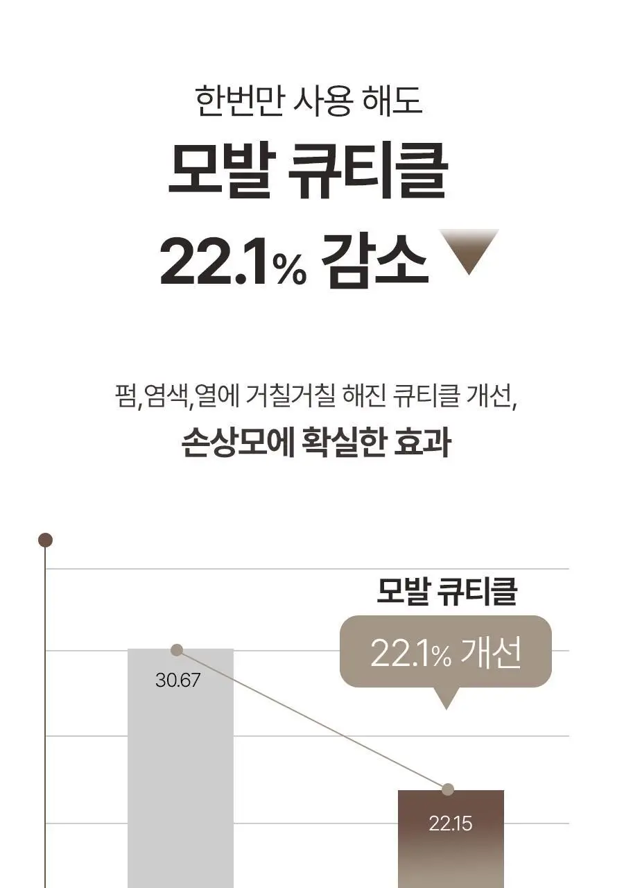 루토닉스 단백질 폭탄 헤어팩 알플러스 코어 에센스 200ml 상세페이지 10