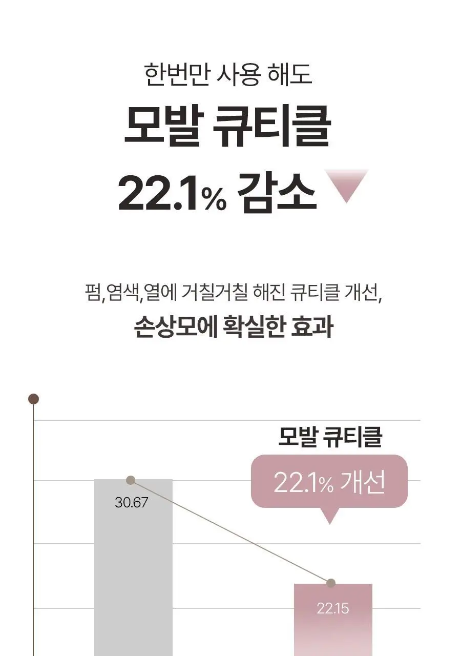 루토닉스 단백질폭탄 헤어팩 알플러스 코어에센스 핑크 200ml 상세페이지 10