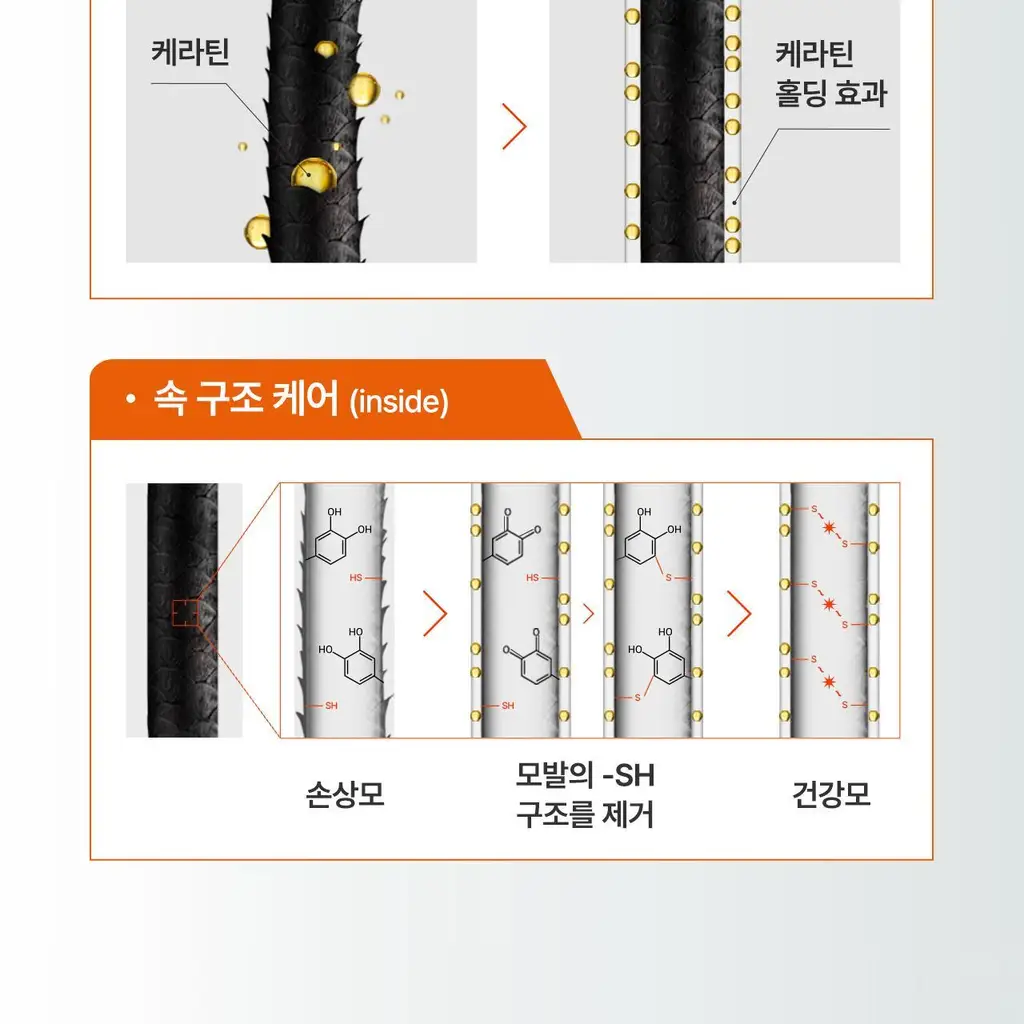 모다모다 제로데미지 리페어 트리트먼트 더블기획(200g+200g) 상세페이지 18