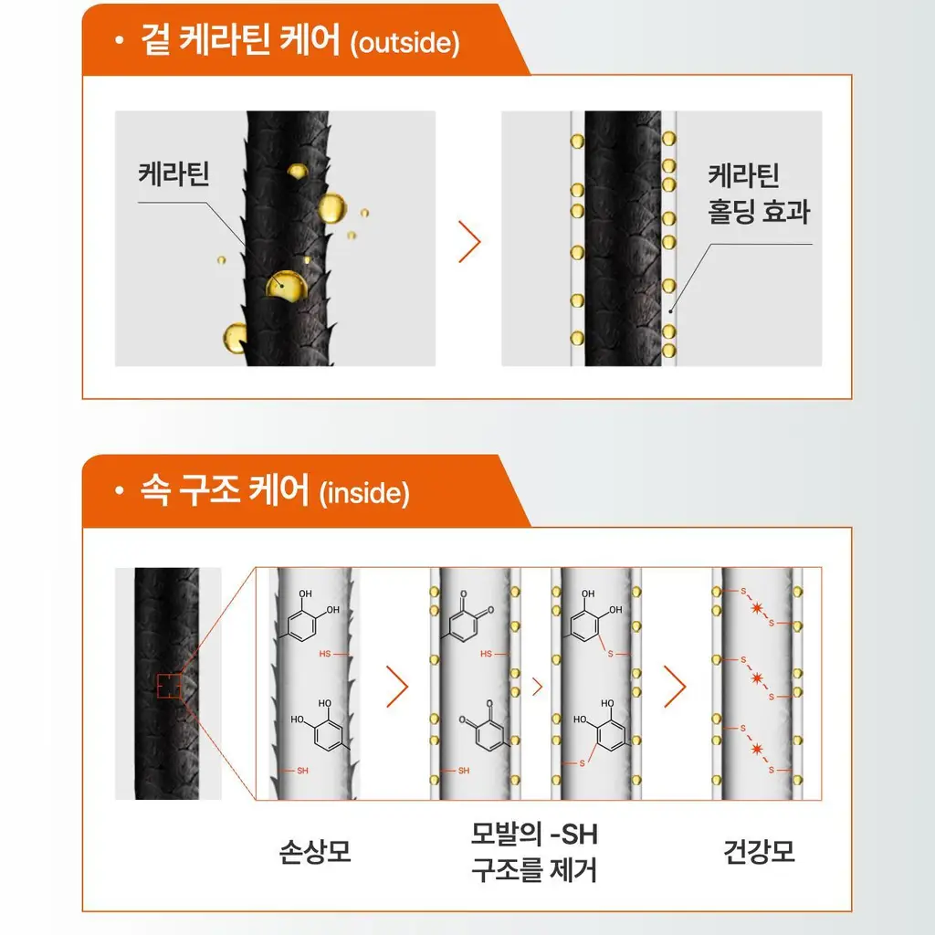 모다모다 제로데미지 리페어 트리트먼트 더블기획(200g+200g) 상세페이지 20