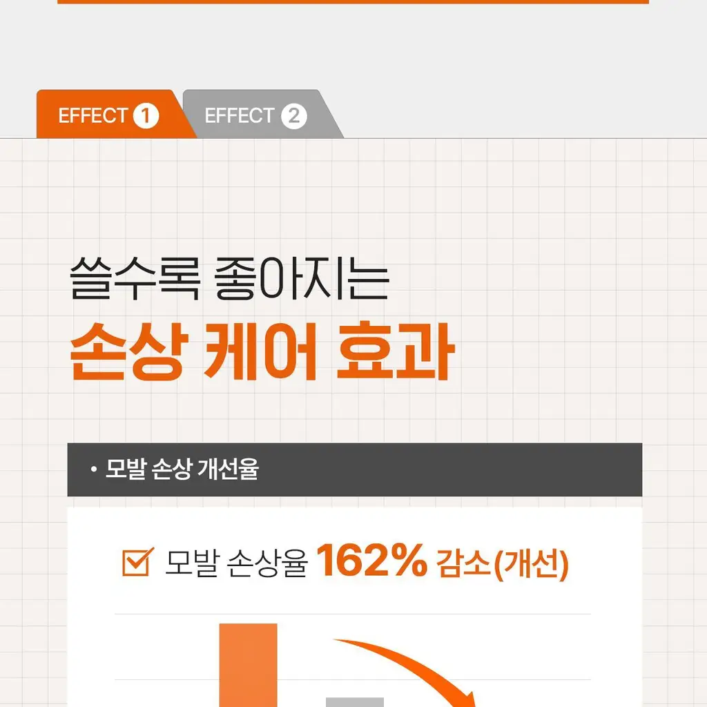모다모다 제로데미지 모발강화제 200g 상세페이지 34