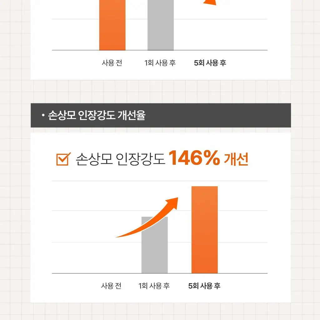 모다모다 제로데미지 모발강화제 200g 상세페이지 35