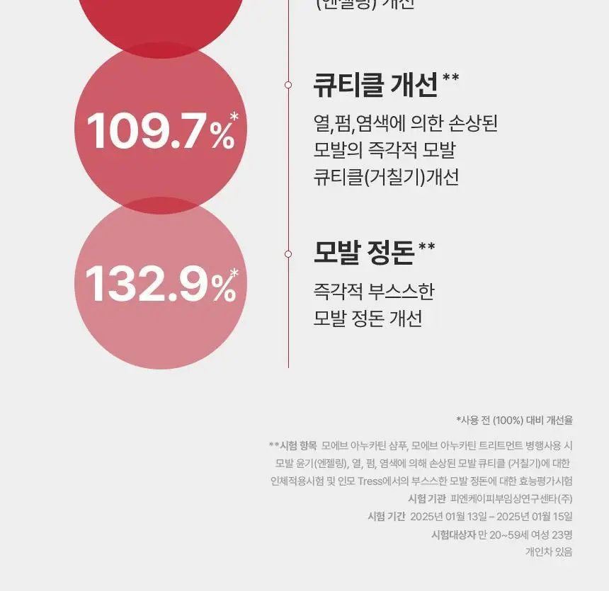 모에브 아누카틴 무실리콘 탈모 증상 완화 트리트먼트 200g 상세페이지 8