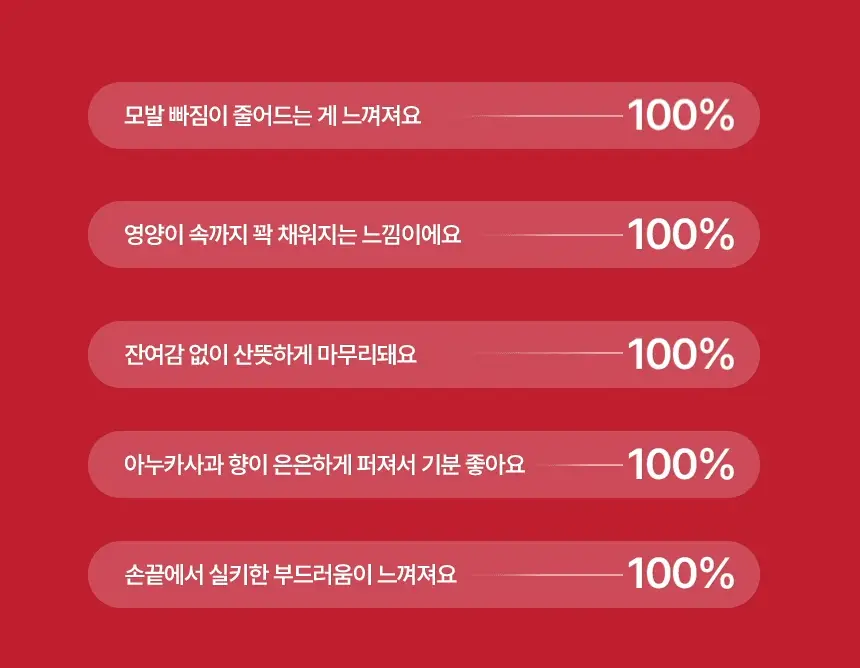 모에브 아누카틴 무실리콘 탈모 증상 완화 트리트먼트 200g 상세페이지 11