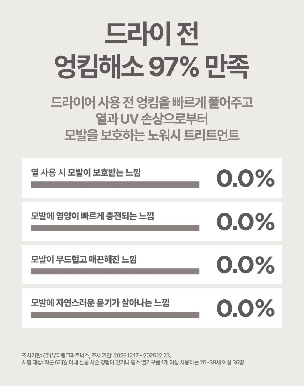 미쟝센 살롱10 펩타이드 리페어 노워시트리트먼트 200ML 기획(+70ML증정) 상세페이지 6