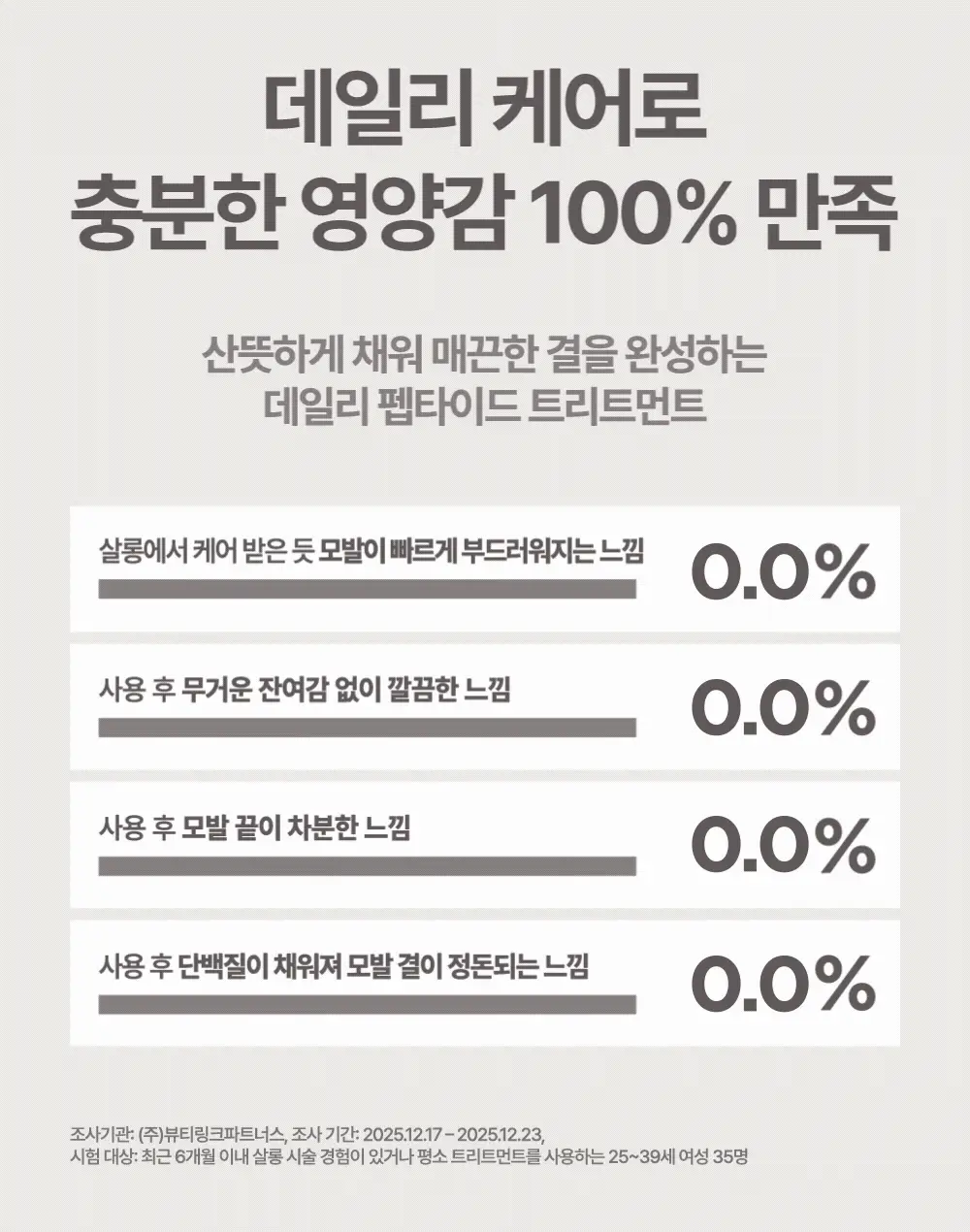 미쟝센 살롱10 펩타이드 리페어 트리트먼트(에센스팩) 990ML 상세페이지 6