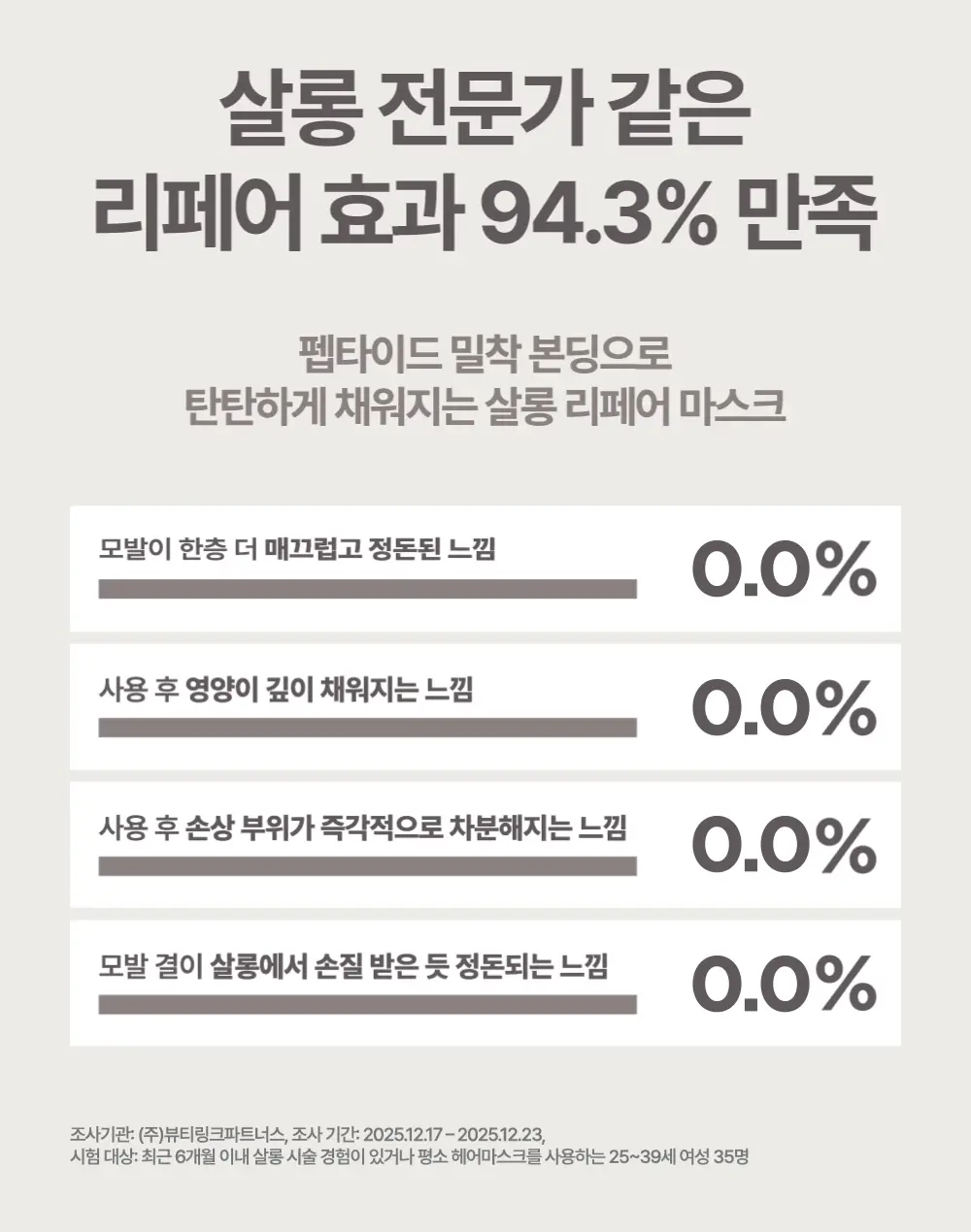 미쟝센 살롱10 펩타이드 리페어 헤어마스크(트리트먼트) 300ML 듀오기획 상세페이지 9