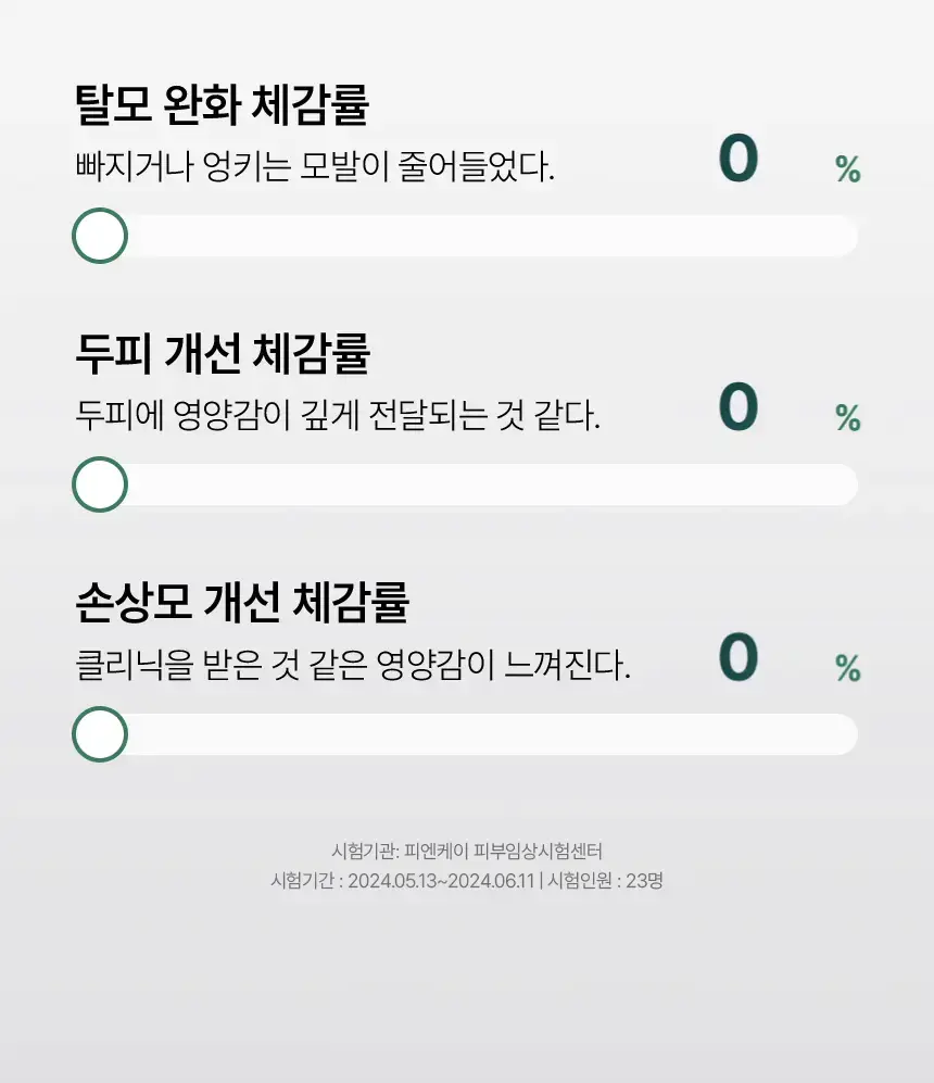 바이브랩 리바이 솔루션 스칼프 프로틴 트리트먼트 200ml 더블기획 상세페이지 39