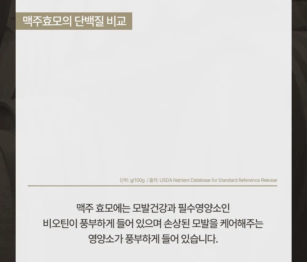 바이아우어 맥주효모 트리트먼트 엠버우드 1000ml 상세페이지 12