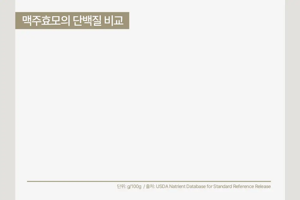 바이아우어 맥주효모 트리트먼트 엠버우드 1000ml 상세페이지 30