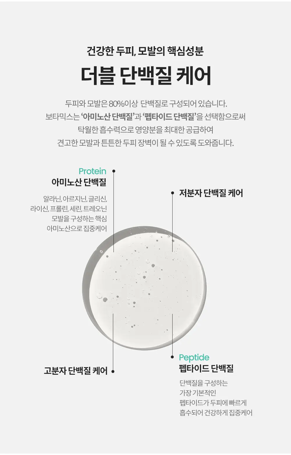 보타믹스 포레스트 그로우 인텐시브 트리트먼트 480ml(탈모증상완화) 상세페이지 9