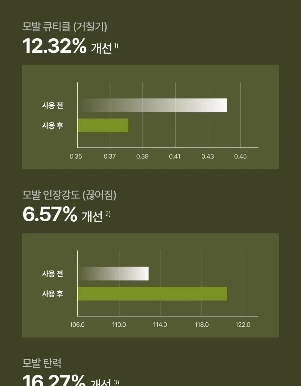 시티르 인텐시브 너리싱 테라피 헤어팩 200ml 상세페이지 14