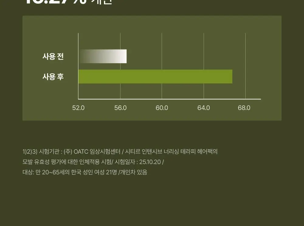시티르 인텐시브 너리싱 테라피 헤어팩 200ml 상세페이지 15