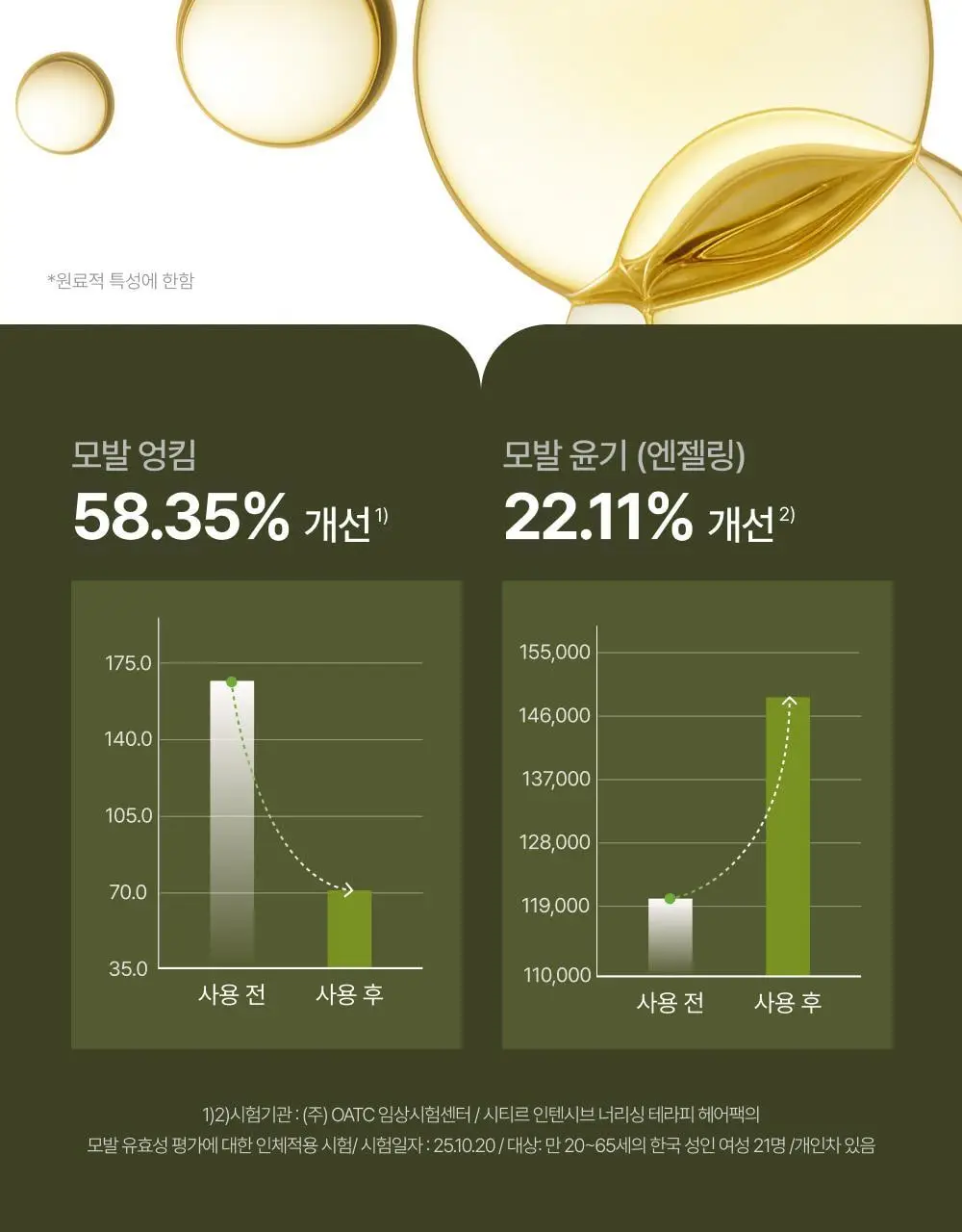 시티르 인텐시브 너리싱 테라피 헤어팩 200ml 상세페이지 17