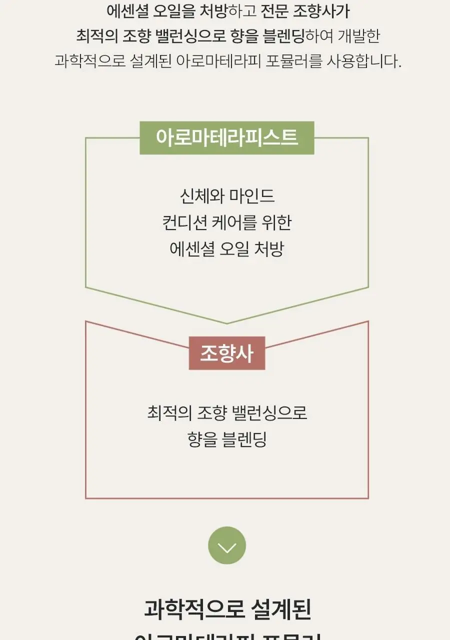 아로마티카 로즈마리 3-in-1 트리트먼트 160ml 상세페이지 12