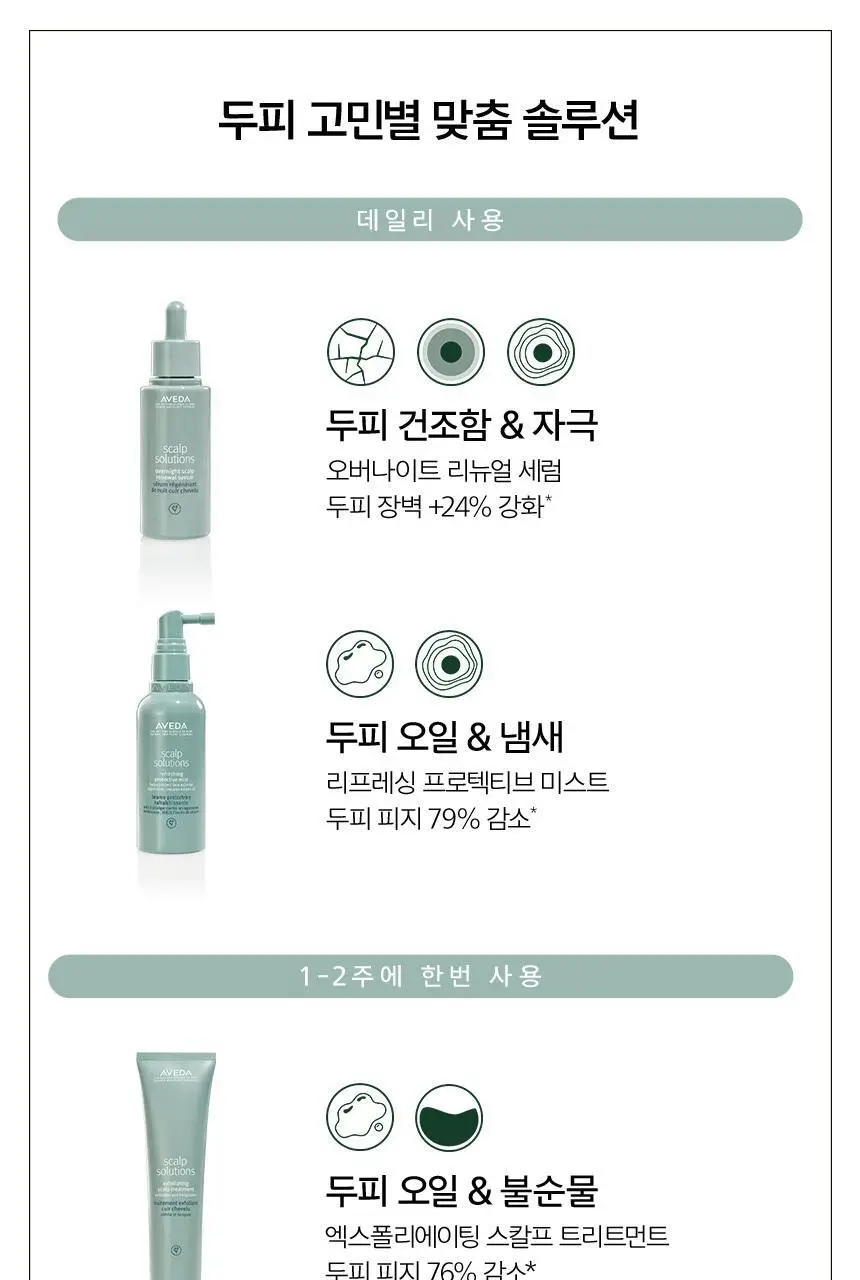 아베다 스칼프 솔루션 하이드레이팅 헤어 앤 스칼프 마스크 150ml 상세페이지 6