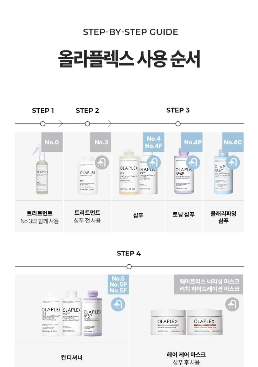 올라플렉스 No.3 헤어 퍼펙터 100ml 상세페이지 19