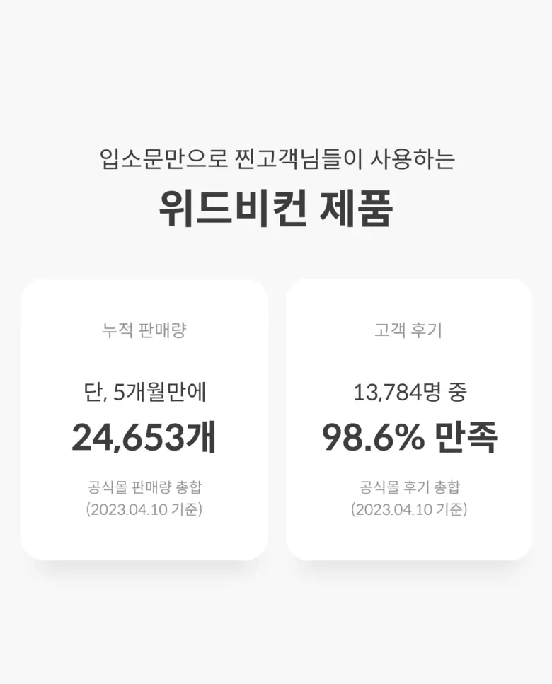 위드비컨 탈모증상완화 커션슬리퍼리 트리트먼트 300ml 상세페이지 3