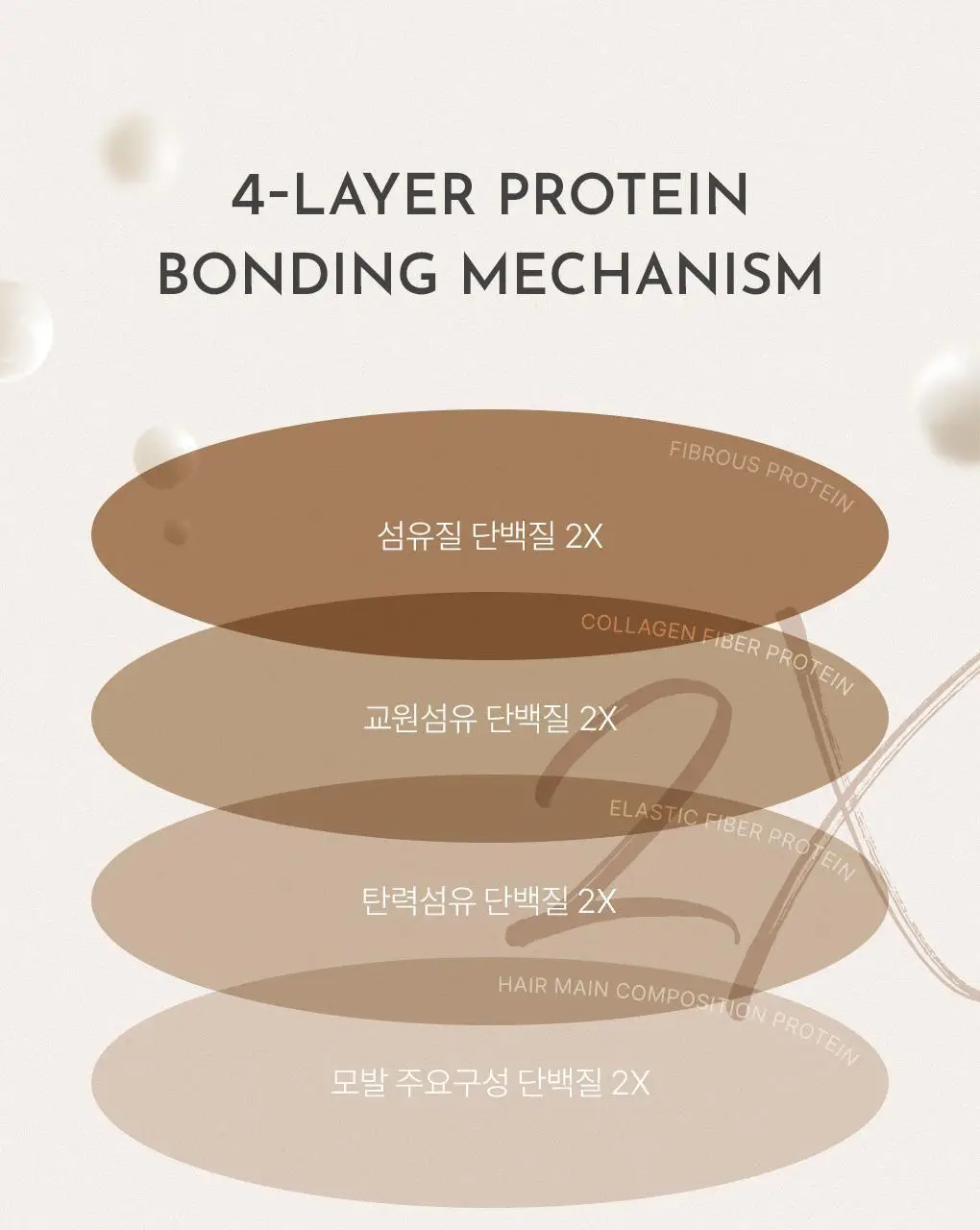 제이숲 실크 케라틴 헤어팩 트리트먼트 2X 단독 기획(500ml+200ml+100ml) 상세페이지 5